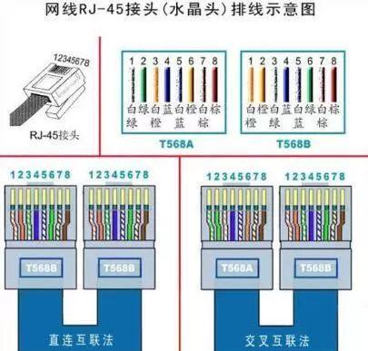 如何配置家用路由器防火墙保护网络安全（简单设置，提升家庭网络安全防护水平）-第3张图片-数码深度