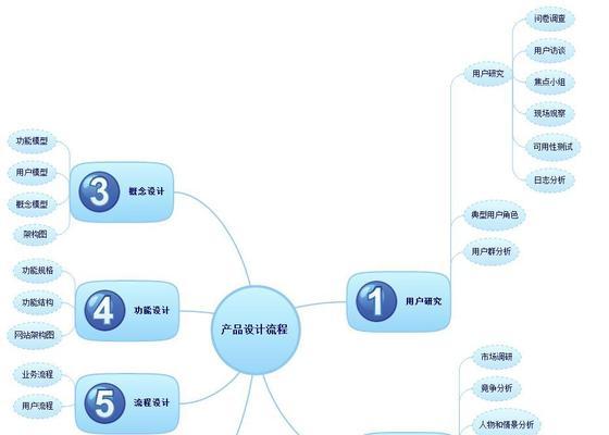 产品方案设计的关键内容及要求（深入解析产品方案设计的核心要素与流程，助力产品创新与升级）-第1张图片-数码深度