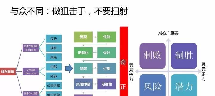 产品方案设计的关键内容及要求（深入解析产品方案设计的核心要素与流程，助力产品创新与升级）-第2张图片-数码深度