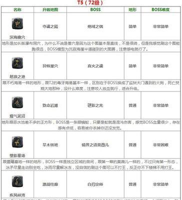 最新无敌OL升级方法汇总（掌握关键技巧，迅速冲级，玩转无敌OL！）-第1张图片-数码深度