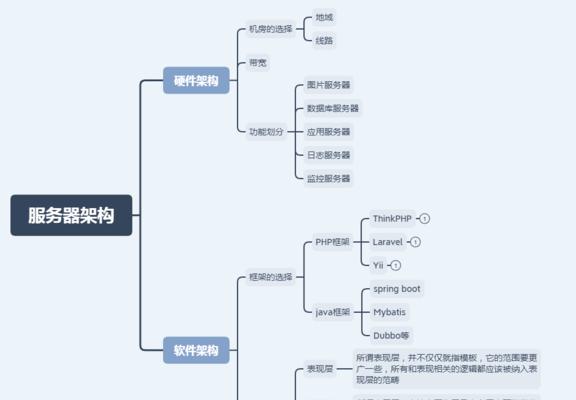 IIS的安装与Web服务器配置方法（一步步教你如何安装和配置IIS作为Web服务器）-第1张图片-数码深度