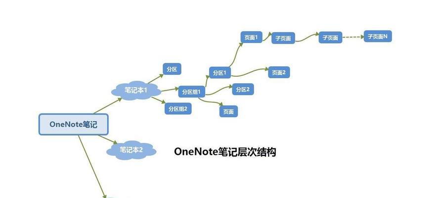 如何正确地为笔记本电脑分盘（简单易懂的笔记本电脑分盘教程）-第2张图片-数码深度