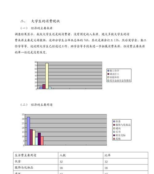 大学生消费情况调查报告（洞悉大学生消费习惯，助力理性消费）-第1张图片-数码深度