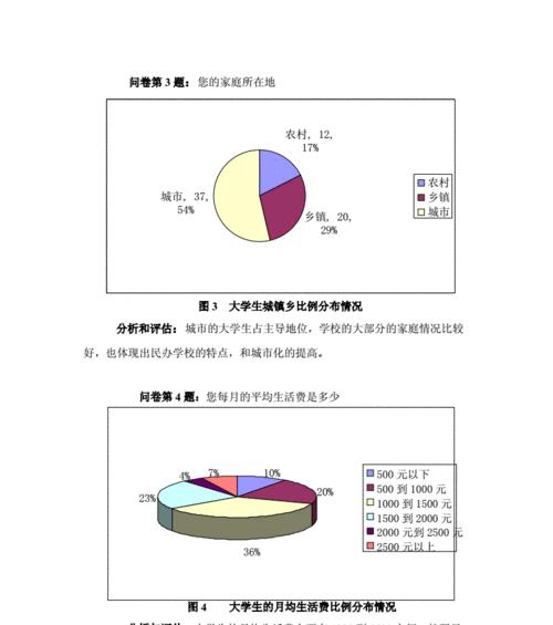 大学生消费情况调查报告（洞悉大学生消费习惯，助力理性消费）-第2张图片-数码深度