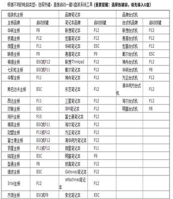 台电F6Pro笔记本重装系统教程（详细步骤带你轻松重装F6Pro笔记本系统）-第3张图片-数码深度