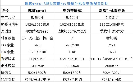 华为荣耀8的卓越配置与性能（领先同级的硬件配置与智能功能尽显华为荣耀8的强大实力）-第3张图片-数码深度