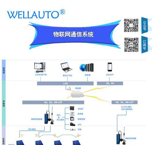 物联网技术在生活中的应用情况（连接万物的智能网络-物联网的关键角色）-第2张图片-数码深度