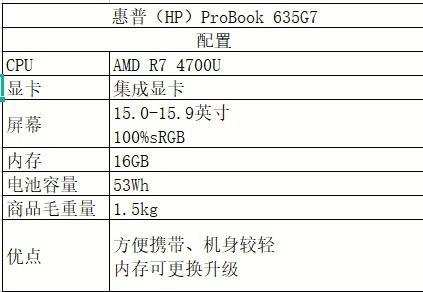 电脑配置基本知识解析（从入门到精通，全面了解电脑硬件配置）-第2张图片-数码深度