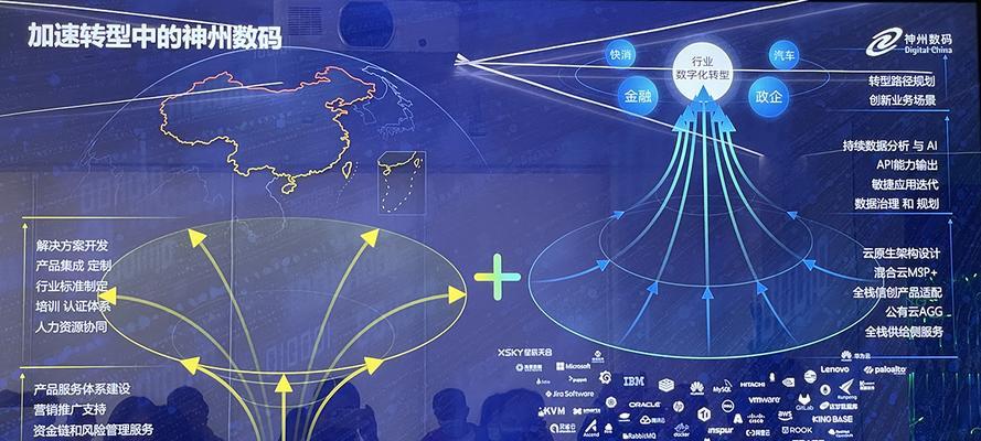 神州数码供应链（数字化技术驱动，优化供应链管理效率，提升企业竞争力）-第1张图片-数码深度