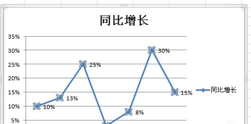 Excel中如何绘制漂亮的曲线图（轻松掌握Excel绘制曲线图的技巧与窍门）-第3张图片-数码深度