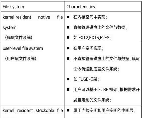 使用DOS进行系统安装的完整教程（从零开始，快速安装操作系统）-第1张图片-数码深度