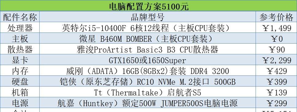 打造高性能台式组装机，配置单推荐（提升工作效率与娱乐体验，尽在这一台）-第2张图片-数码深度