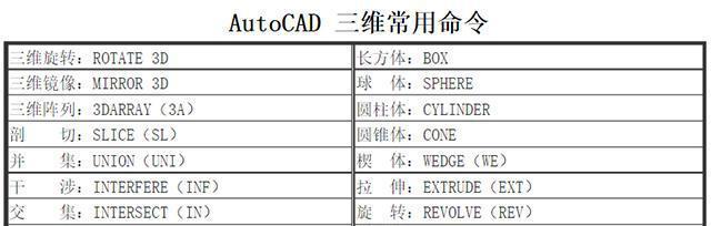 CAD快捷键命令大全一览表（提高工作效率，掌握CAD快捷键）-第3张图片-数码深度