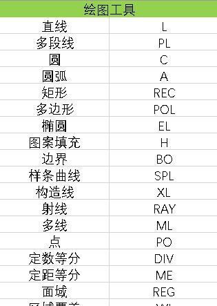 掌握CAD复制快捷键命令，提升设计效率（详解CAD常用的复制快捷键命令及使用技巧）-第3张图片-数码深度