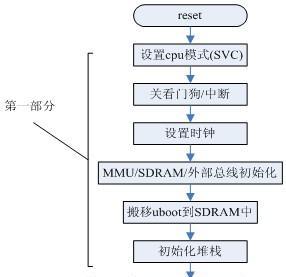 U盘启动安装系统详细教程（一步步教你通过U盘安装操作系统）-第2张图片-数码深度