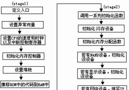 U盘启动安装系统详细教程（一步步教你通过U盘安装操作系统）-第3张图片-数码深度