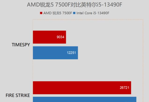 AMD7500游戏性能全面解析（探索AMD7500在游戏领域的优势与挑战）-第3张图片-数码深度