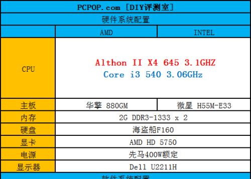 AMD速龙X4（探索AMD速龙X4处理器的强大功能和卓越性能）-第3张图片-数码深度