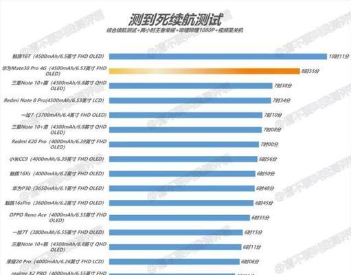 华为荣耀8续航力测试及评价（华为荣耀8续航力如何？实际使用感受告诉你）-第3张图片-数码深度