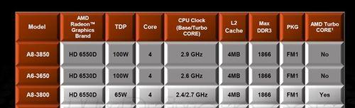 AMD3850处理器的性能和特点（探索AMD3850处理器的卓越表现和出色功能）-第2张图片-数码深度