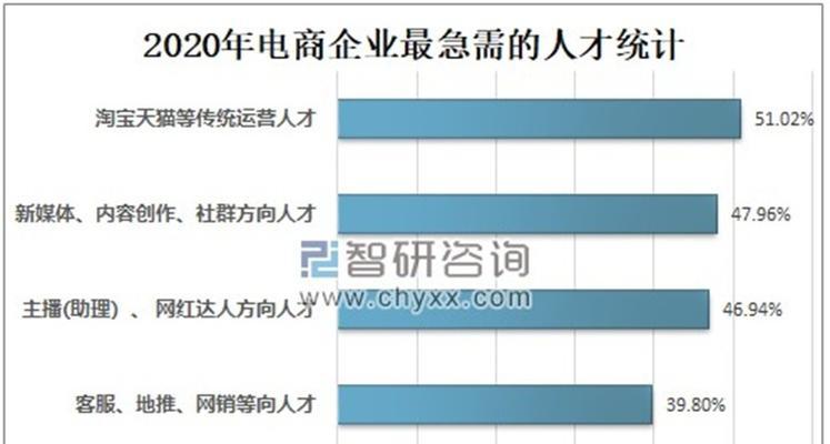 产品运营前景（洞察数字经济时代下产品运营的未来发展趋势）-第3张图片-数码深度