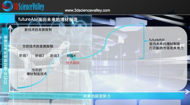 3D打印技术前景广阔（探索3D打印技术的发展趋势和应用领域）-第2张图片-数码深度