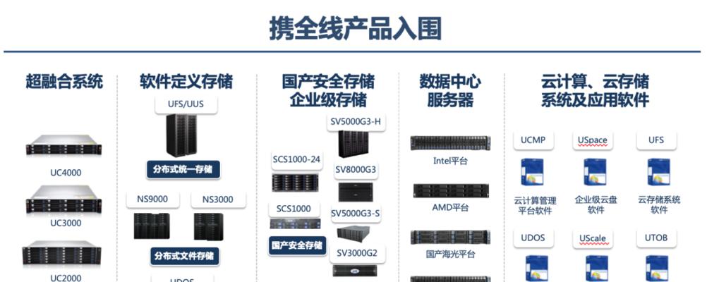 通信行业存储方向的发展趋势与前景（解析通信行业存储技术的关键问题与创新点）-第1张图片-数码深度