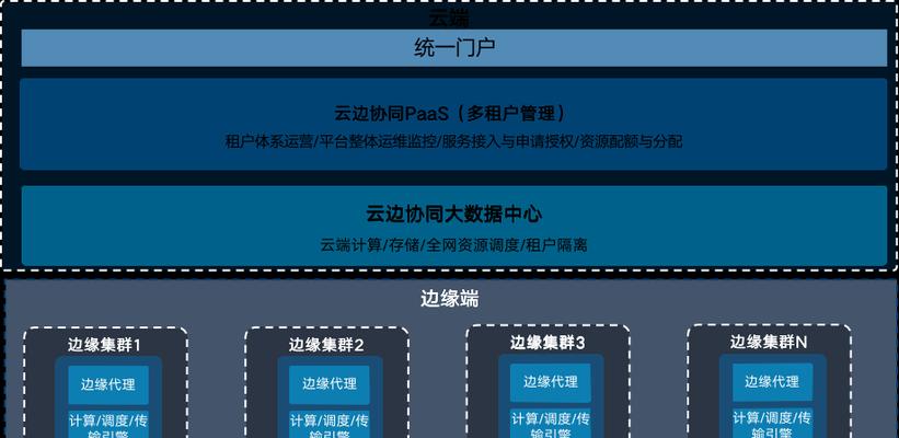 通信行业存储方向的发展趋势与前景（解析通信行业存储技术的关键问题与创新点）-第2张图片-数码深度