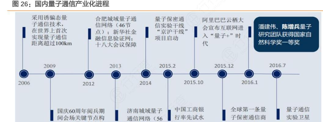 通信行业存储方向的发展趋势与前景（解析通信行业存储技术的关键问题与创新点）-第3张图片-数码深度