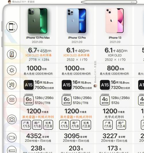 苹果手机尺寸一览表（便携性与视觉体验的平衡，苹果手机尺寸选择关键）-第3张图片-数码深度
