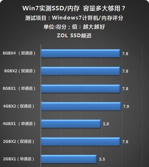 GTA5游戏所需内存有多大？（评估GTA5游戏运行所需内存的最佳选择和关键要素）-第1张图片-数码深度