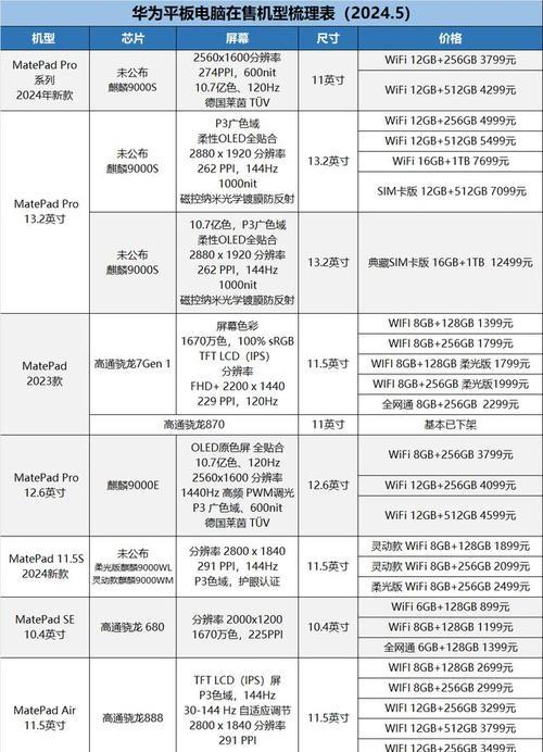 苹果手机尺寸一览表（了解苹果手机的尺寸变化，选择适合你的手机尺寸）-第3张图片-数码深度