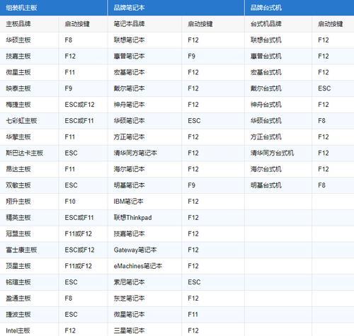 使用U盘启动装机教程（简单易行的U盘启动装机步骤及技巧）-第3张图片-数码深度