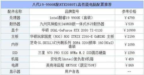 打造高性能台式电脑，完美组装机配置单推荐！（让你畅享顶级游戏与高效办公体验的完美配备）-第2张图片-数码深度