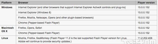 Flash的最佳版本推荐（选择最适合您的Flash版本，提升设计与开发体验）-第2张图片-数码深度