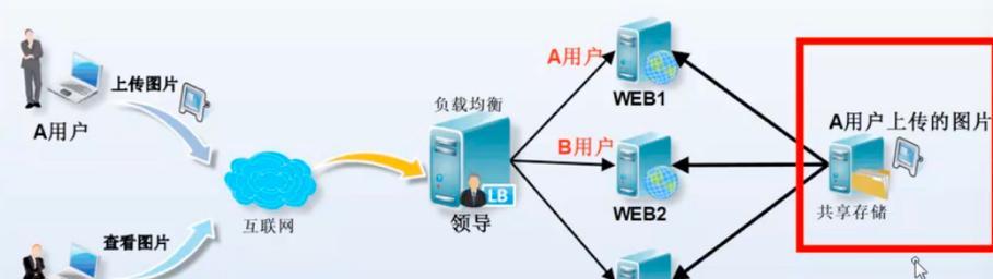 选择适合您的局域网文件共享工具（比较和评估不同工具的功能和性能，为您提供最佳选择）-第2张图片-数码深度