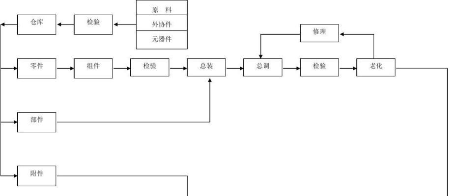 安国SC708量产教程（全面解析安国SC708芯片的量产过程，助您轻松实现批量生产）-第3张图片-数码深度