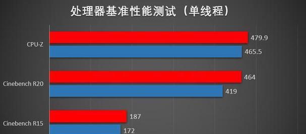 i5-3200M处理器的性能与优势（深度分析i5-3200M处理器的技术特点和应用领域）-第1张图片-数码深度