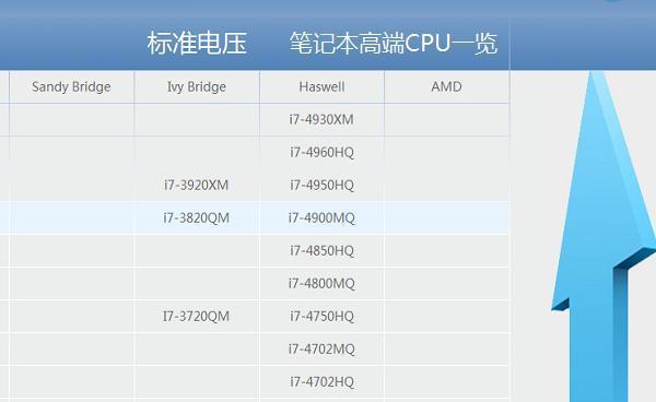 笔记本CPU使用率过高的解决方法（优化笔记本CPU性能，提升工作效率）-第2张图片-数码深度