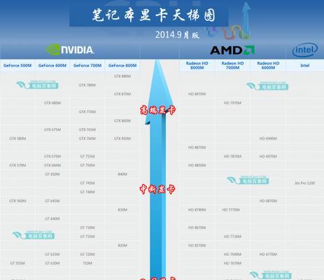 电脑显卡配置高低排序及影响因素（揭秘电脑显卡配置的秘密，了解性能差异与选购要点）-第1张图片-数码深度