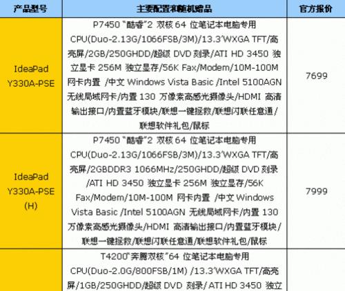 笔记本电脑配置参数解读（从性能到品质，全方位剖析笔记本电脑的配置参数）-第1张图片-数码深度