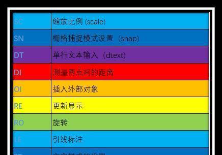 CAD云线快捷键大全（提高工作效率，掌握关键快捷键）-第1张图片-数码深度