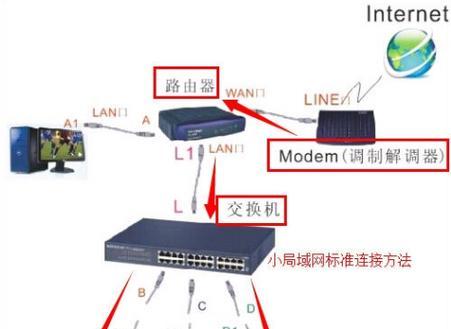 如何设置电脑局域网（实现高效的网络共享和文件传输）-第3张图片-数码深度