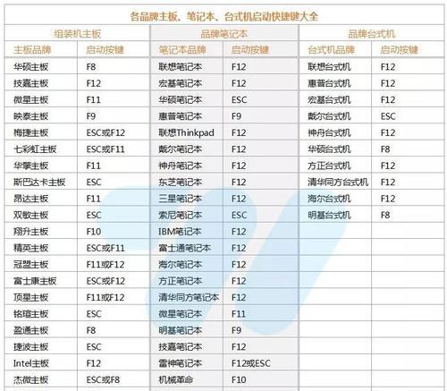 如何以好制作系统U盘（轻松学习制作系统U盘的方法）-第3张图片-数码深度