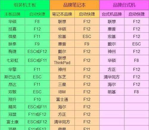 微星主板win10驱动安装教程（一步步教你安装微星主板win10驱动）-第1张图片-数码深度