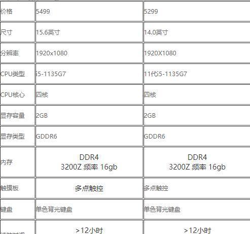 联想小新Air14使用教程（掌握小新Air14的关键功能，提升工作效率与使用体验）-第1张图片-数码深度