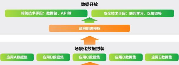 亚信智慧数据（利用AI技术和大数据分析引领行业变革）-第1张图片-数码深度