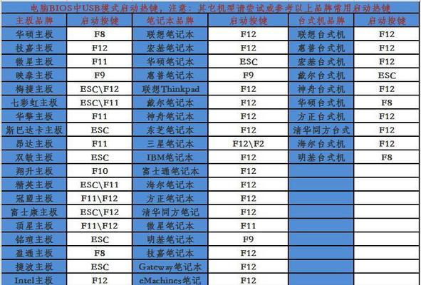 老式主板设置U盘启动教程（使用老式主板轻松设置U盘启动的详细步骤）-第1张图片-数码深度