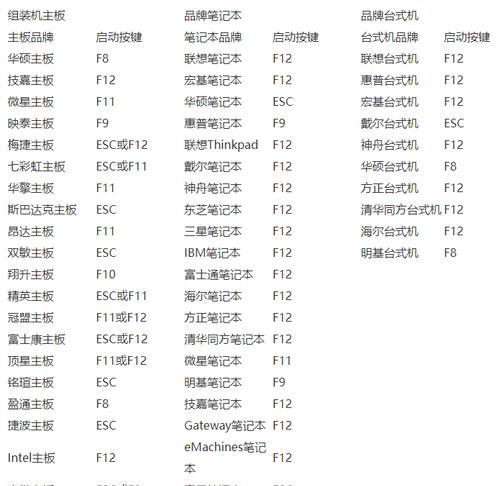 大白菜PE固态分区教程（让你的固态硬盘发挥最佳性能，提速更简单！）-第3张图片-数码深度