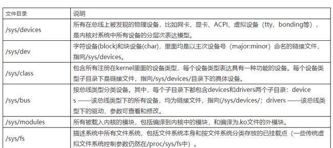 优启动系统教程（轻松掌握优启动系统，让你的电脑焕发新生）-第3张图片-数码深度